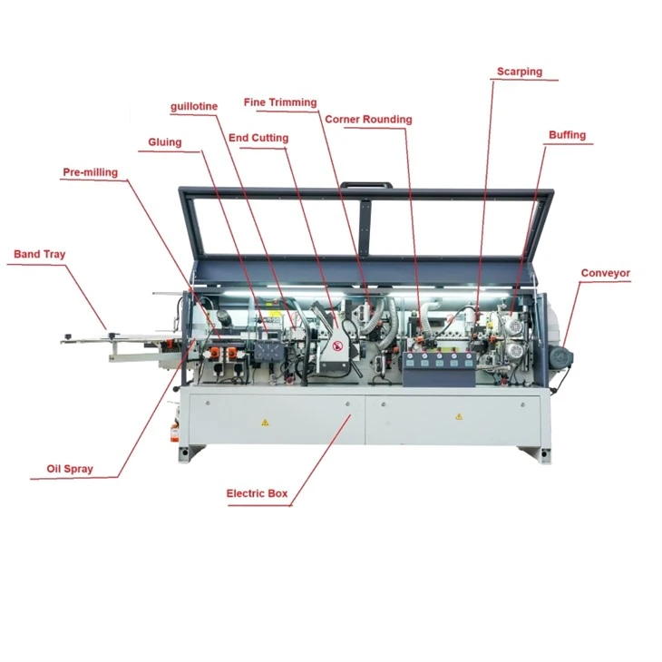 Fully Automatic Edge Banding Machine high quality