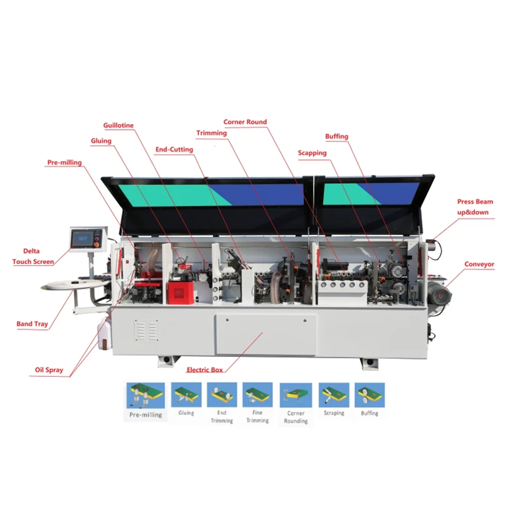 MDF Edge Banding Machine best